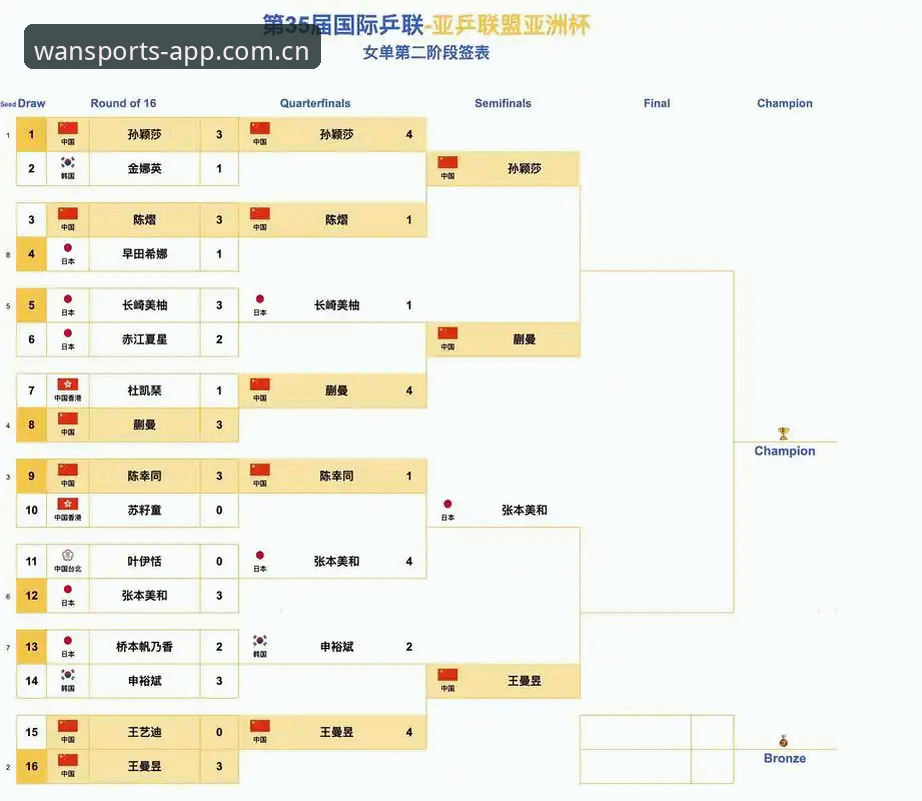 完美体育APP官方下载推荐 足协第三批禁足名单公布:终身禁赛vs五年禁赛,足球腐败整治力度对比分析